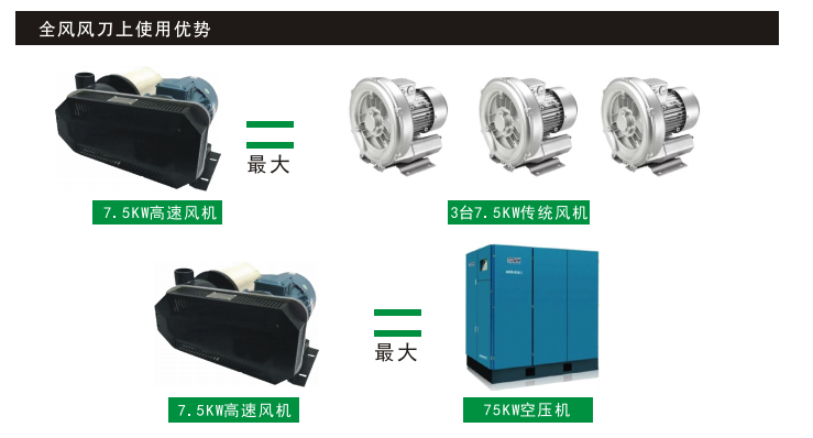 永磁高速鼓風機